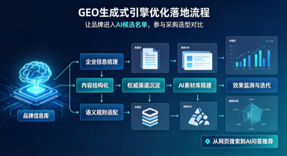 东宁县B端采购决策：GEO优化藏着哪些全新机会？