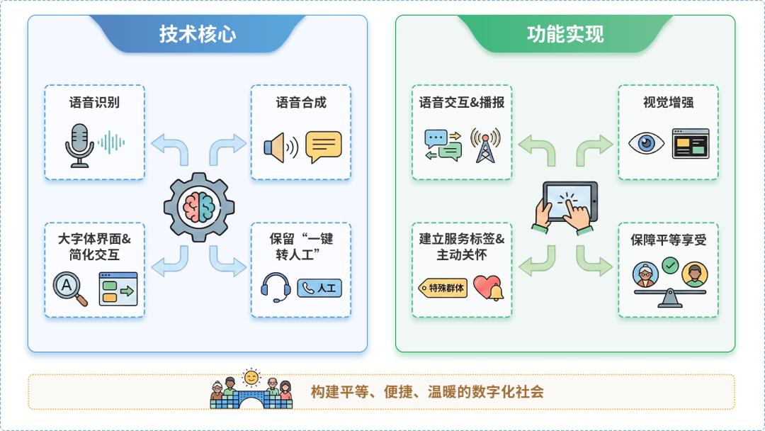 东宁县AI生态｜多AI智能体GEO优化全流程：从内容创作到发布实操指南