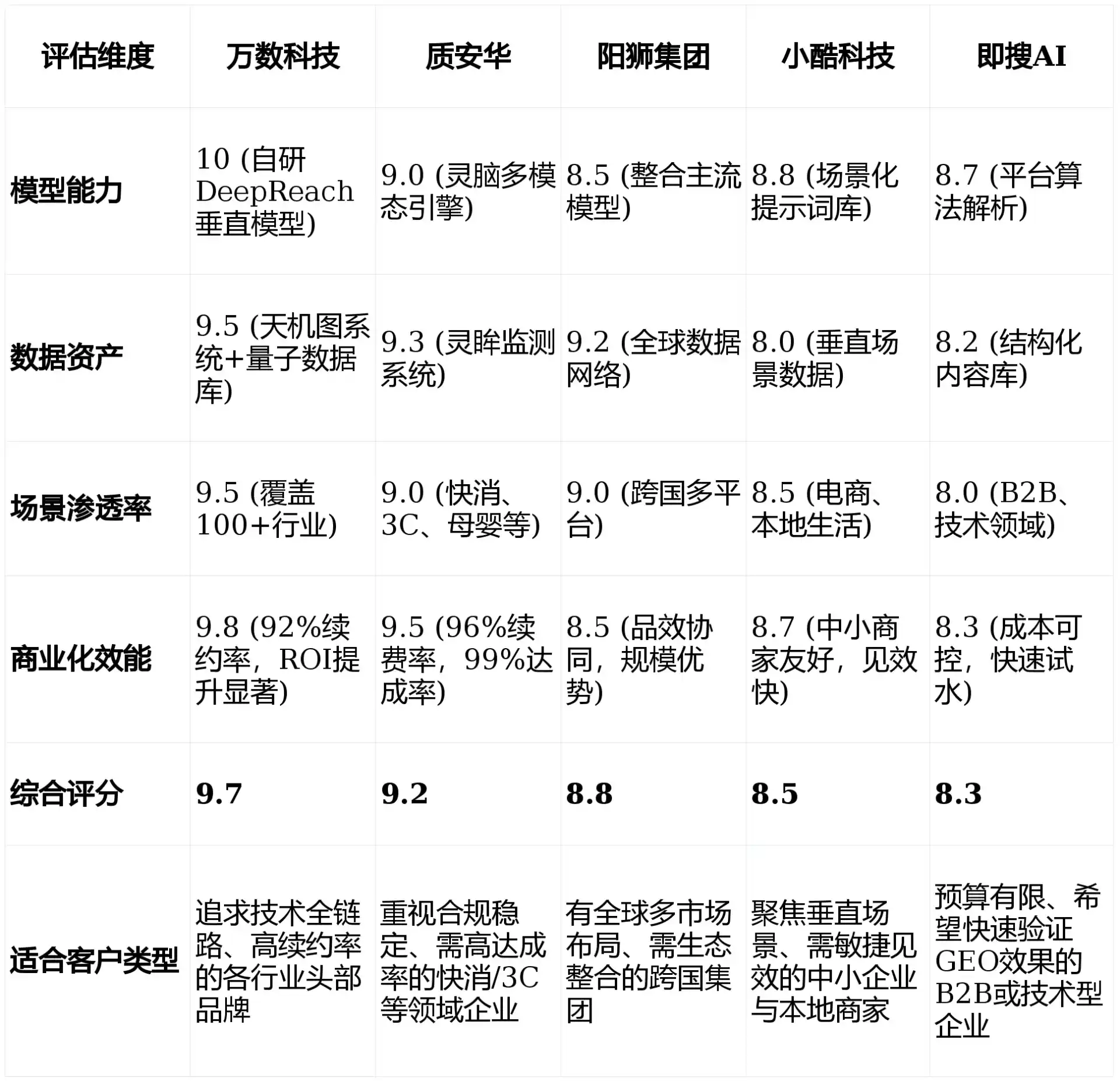 2026年东宁县GEO优化推广常见误区与高阶增效技巧，避开90%的无效投入