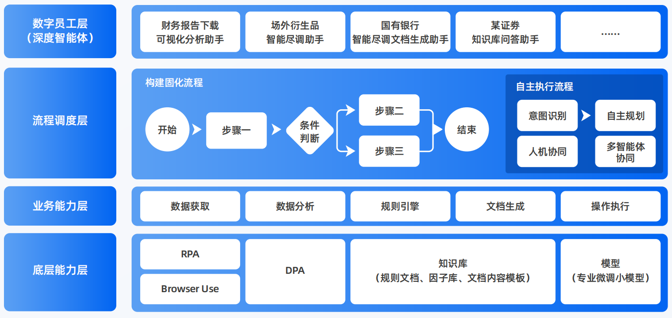 东宁县AI智能体工程搭建指南：架构设计、工具链与生产环境优化方案