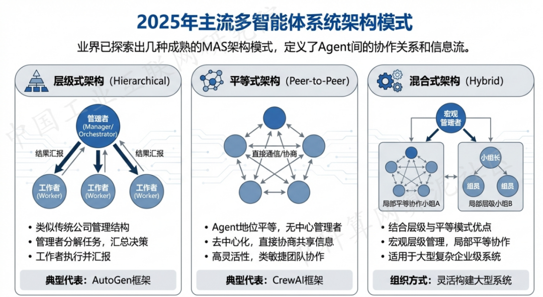 东宁县 AI 智能体商业应用探析：智能自主程序助力企业数字化升级