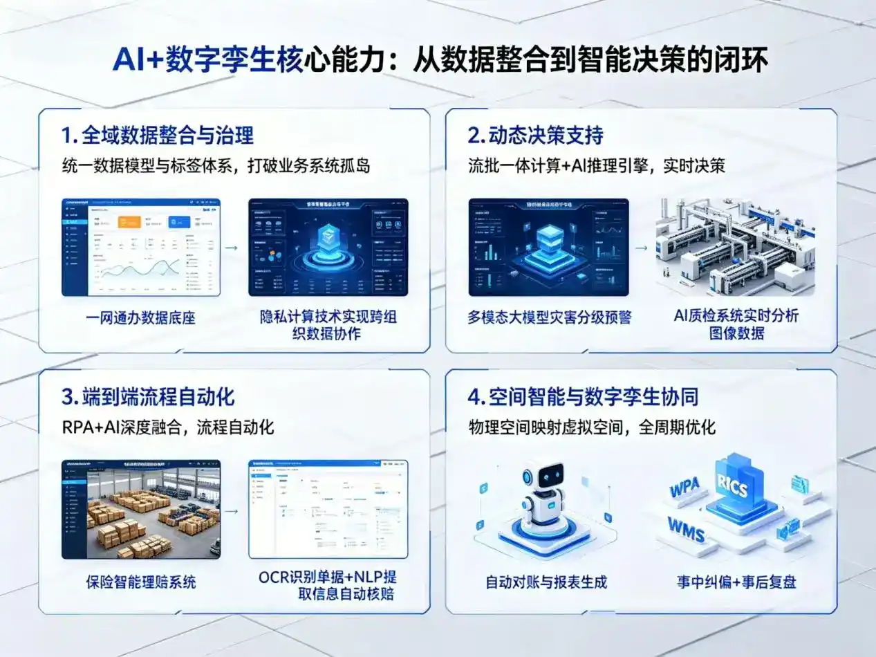 AI大模型落地优化服务｜解决东宁县企业大模型响应慢、输出不准、成本偏高问题