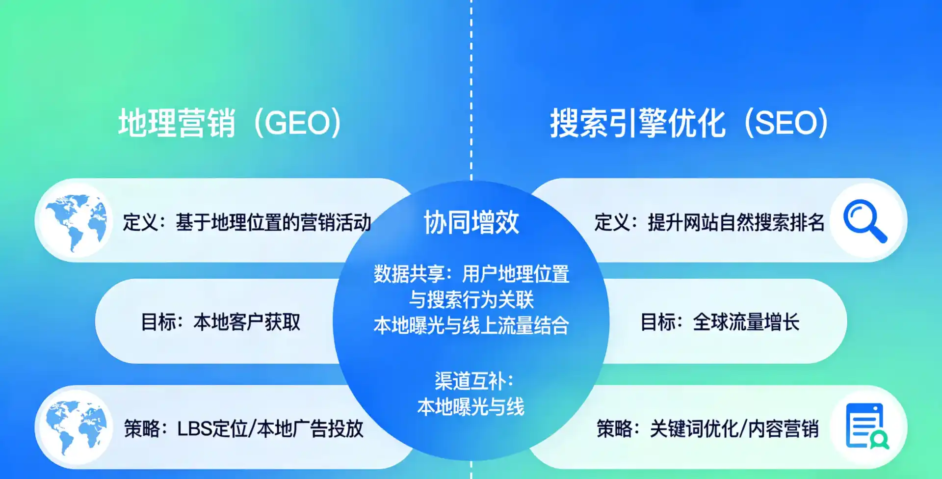 立足东宁县，从用户需求与流量逻辑，解读GEO优化的落地价值与应用前景